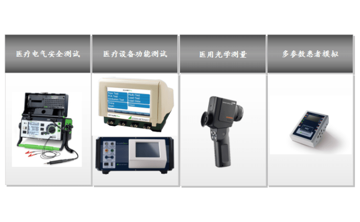 《医疗器械监督管理条例》对于医疗器械的质控要求及解决方案