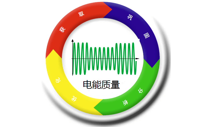 制药企业电能质量监测系统技术方案