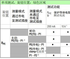 综合医疗电气安规测试仪保护导体接地电阻测试方法